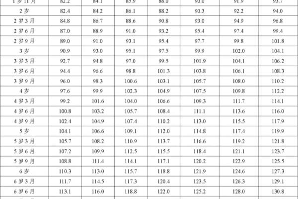 儿童身体发育标准对照表.