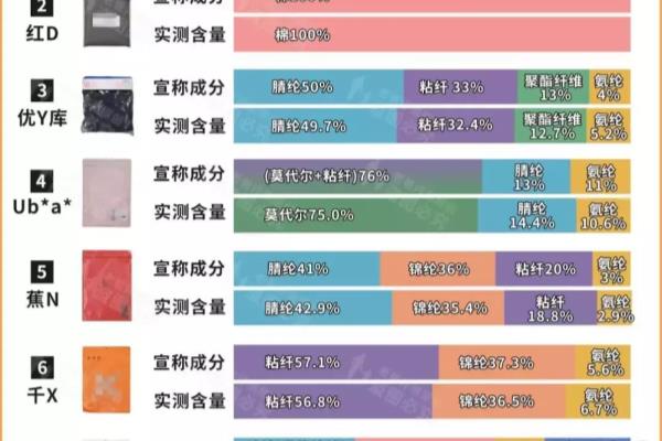 中年女性保暖内衣新款（保暖内衣选得好）.