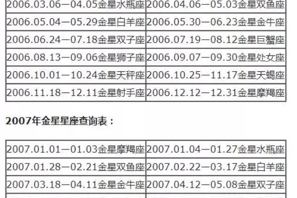 星座月亮太阳上升星座查询（十二星座月亮、上升、下降、金星星座对照表）.