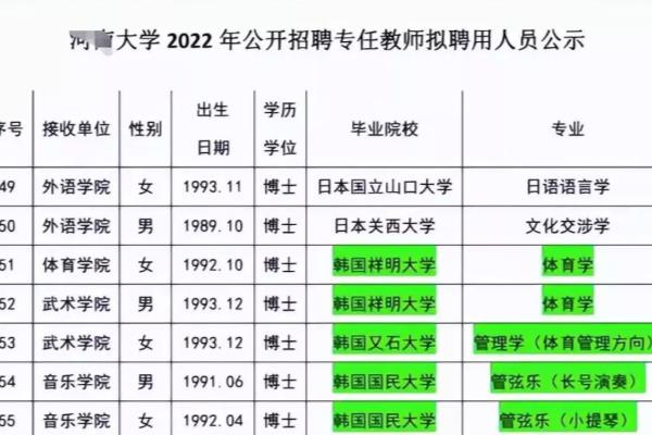 中国承认的韩国大学排名一览表（韩国高校八档大学排名）.