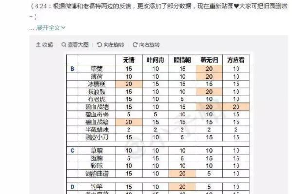 遇见逆水寒送礼物攻略（《遇见逆水寒》送礼物还要查表）.