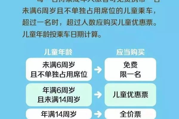 北京儿童办身份证多久能拿到.