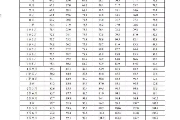4岁男孩身高体重标准表（你家娃达标了吗）.