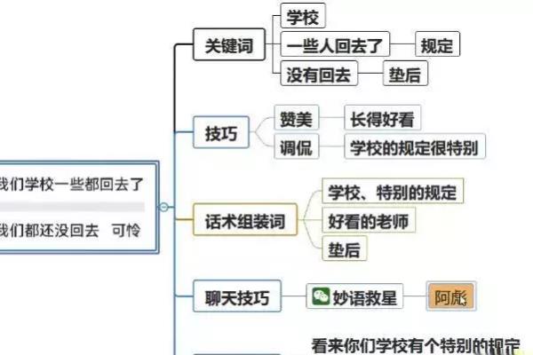 怎么和相亲的妹子聊微信知乎.