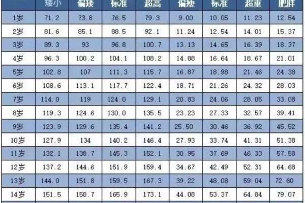 儿童生长发育对照表2023（2023版）.