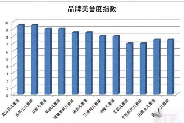 米奇儿童漆和三棵树漆哪个好.