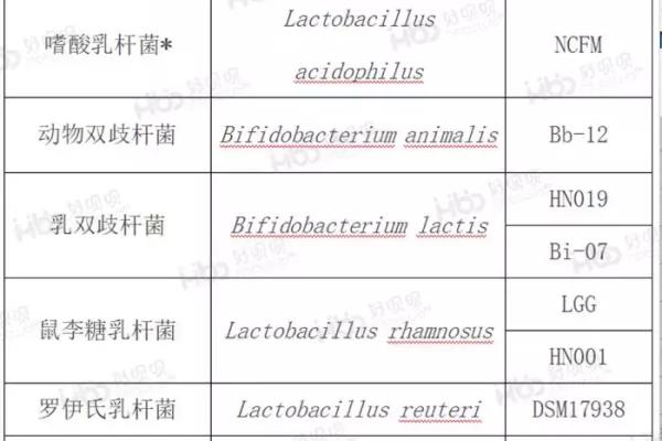 儿童益生菌怎么选择（益生菌吃不对等于白吃）.