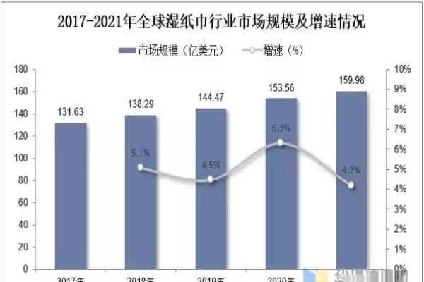 全国湿巾生产基地（湿纸巾行业发展前景如何）.