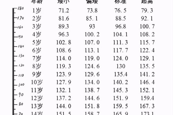 中国12岁男生标准身高（初中生身高有参考标准）.