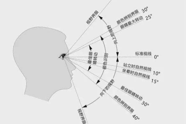 男孩衣服150是多大尺码（电视到底该选多大尺寸）.