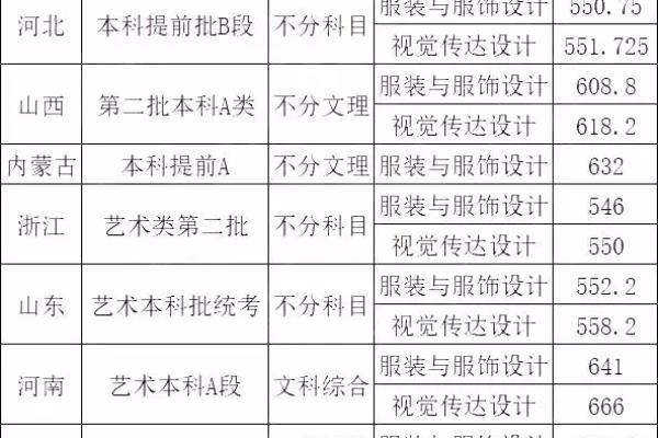 中华女子学院值得读吗（中华女子学院、北京农学院）.