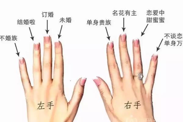 女生戒指的戴法图解 示意图（女生左右手戒指戴法全解）.