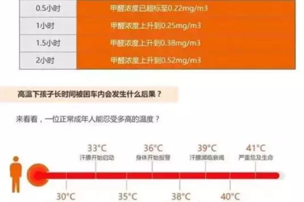 孩子车内窒息家长后续（女子将娃闷车内睡觉2小时后崩溃报警）.