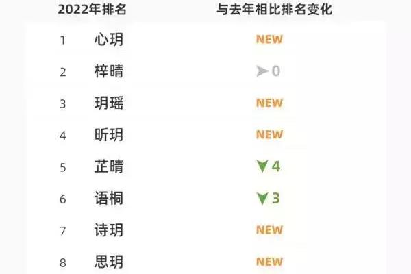 2017生的男宝取名（2022新生儿爆款名字出炉）.