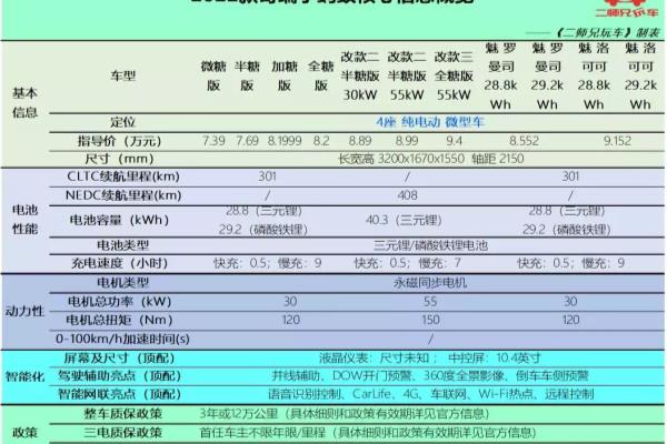 可爱电瓶车的图片大全（尺寸不大）.