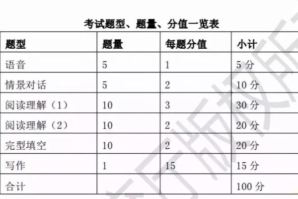 桃子学姐笔记系列单词（不是你背了单词就“万事大吉”）.