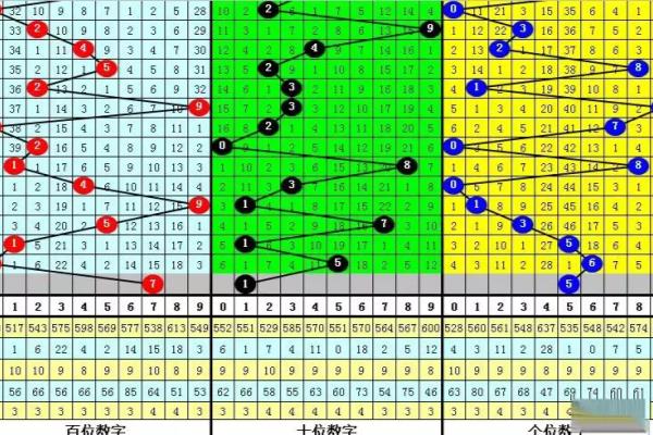 白小姐六肖中特期期准选一天线宝宝123（白小姐排列三2020233期）.