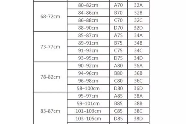 f罩杯穿多大码的内衣（女人内衣的尺码怎么选）.
