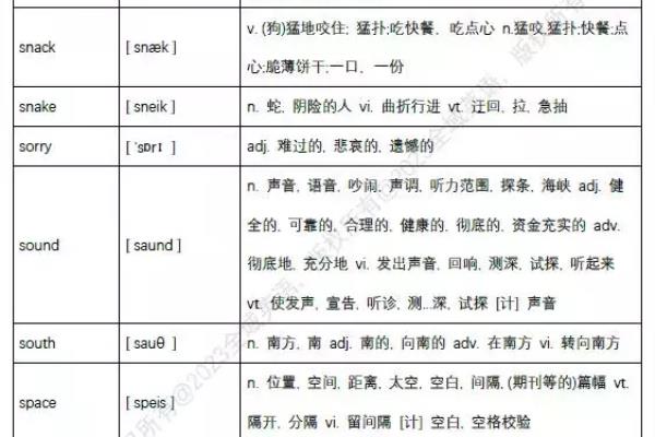 宝贝你是我的唯一英语（小学英语单词汇总）.